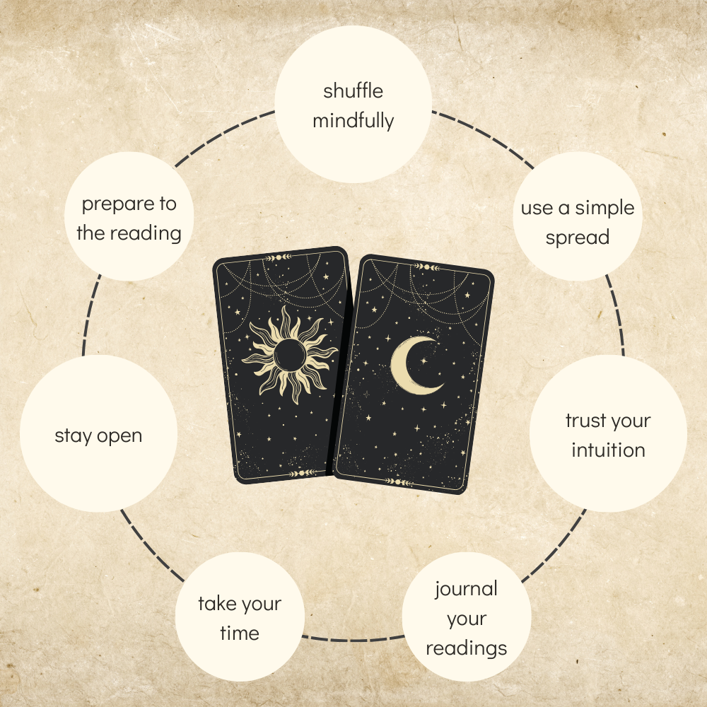 How To Do A Tarot Reading On Yourself