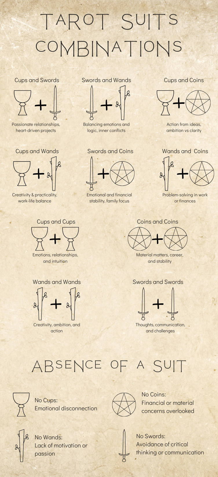 Interpreting Tarot Card Pairs